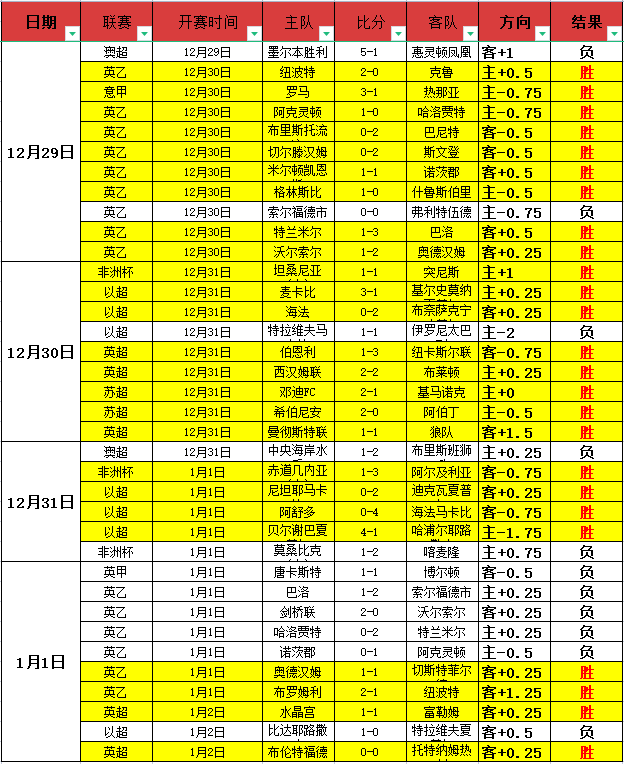 昨夜战果辉,勇猛闯关,沙地联赛胜,九游会,j9,九游会官方网站,j9官网,九游会游戏,j9真人游戏,九游会平台