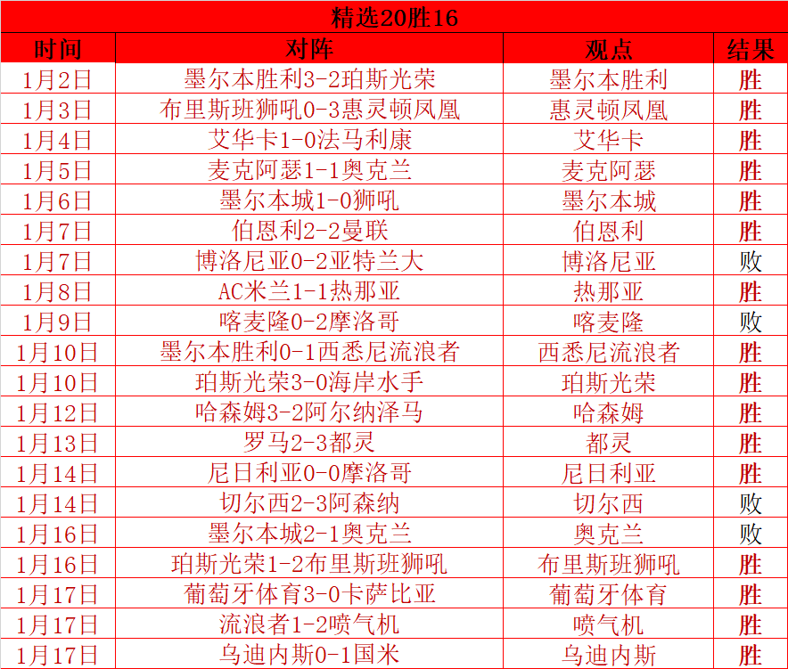阿莫林激战,惨烈,三度错失良,九游会,j9,九游会官方网站,j9官网,九游会游戏,j9真人游戏,九游会平台