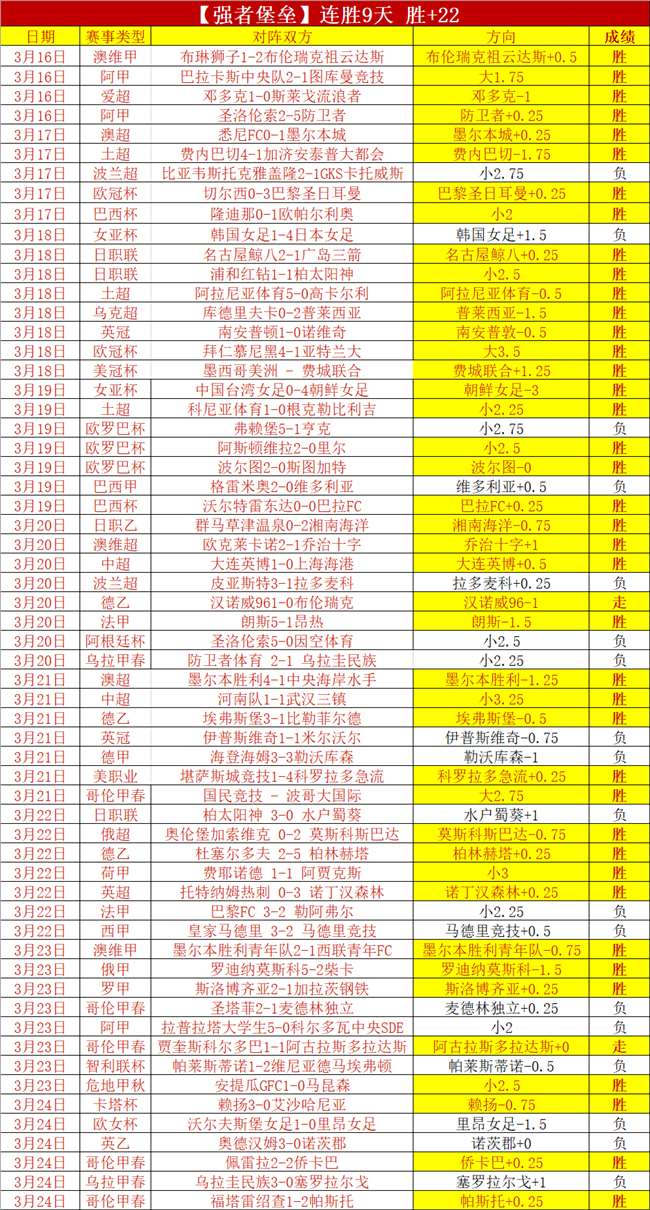 曼联上季险,违规危机,凭借两项特,九游会,j9,九游会官方网站,j9官网,九游会游戏,j9真人游戏,九游会平台