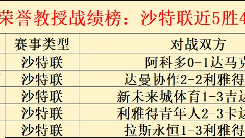 《独家对话李玮锋：中国足球挑战重重，国家队路在何方？》