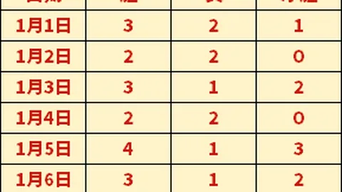 利物浦欧冠客场险胜巴黎圣日耳曼，阿利森九扑力挽狂澜创神级表现