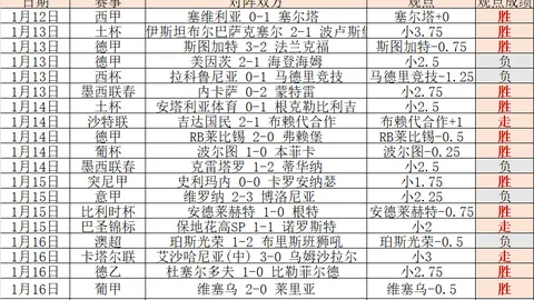 大乐透期号专家质合分析：王牌澳维强推前区十码