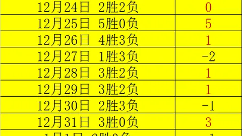 国际足联确认摩洛哥夺冠，塞内加尔上诉路漫漫